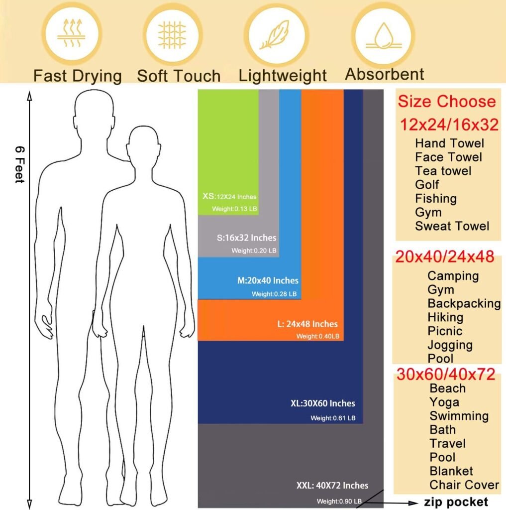 Rainleaf Microfiber Towel Review : Quick Dry, Compact, Perfect for Camping, Travel & Gym in 2026. 1 microfiber towel product view