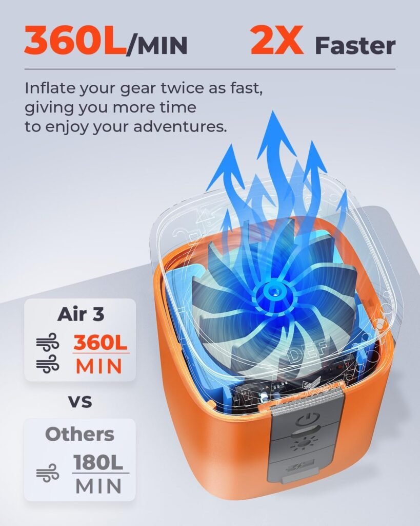 ETENWOLF AIR 3 Air Pump – Powerful 2600mAh Battery & Camping Light for Quick Inflatable Setup 1 air pump product view